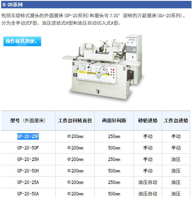 日本喜基亚GP-20･25F喜基亚外圆磨